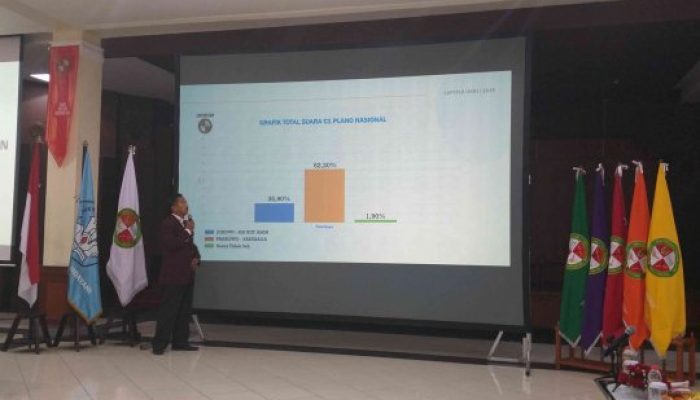 Survei UKRI: Prabowo-Sandi Unggul Berdasarkan Form C1