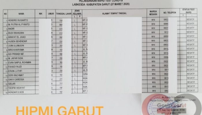 18 Anggota Hipmi Garut Klaster Musda di Karawang Negatif Covid-19