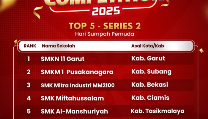 SMKN 11 Garut Raih Juara Pertama di Ajang SMK Video Competition Honda 2025