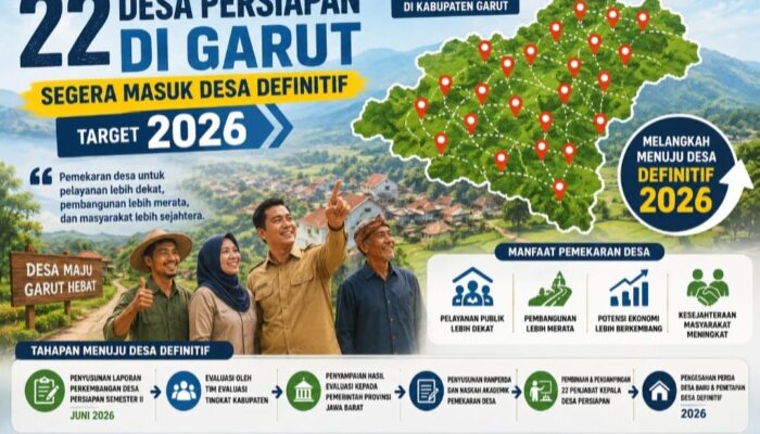 22 Desa Persiapan di Garut Masuki Tahap Evaluasi, Pemkab Targetkan Jadi Desa Definitif pada 2026