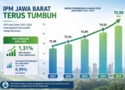 Tumbuh Pesat dalam 5 Tahun Terakhir, IPM Jabar 2025 Naik Paling Tinggi Se-Indonesia
