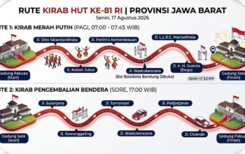 HUT ke-81 RI di Bandung: Kirab Bendera 3,5 Kilometer, Sejumlah Jalan Ditutup