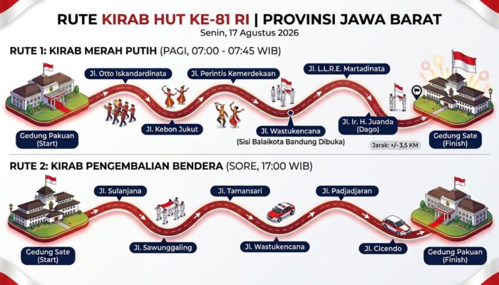HUT ke-81 RI di Bandung: Kirab Bendera 3,5 Kilometer, Sejumlah Jalan Ditutup
